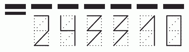 Пример заполнения индекса 243310