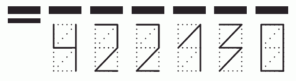 Пример заполнения индекса 422130