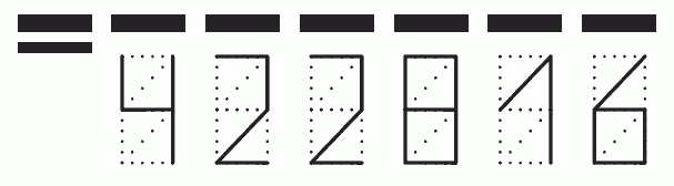 Пример заполнения индекса 422816