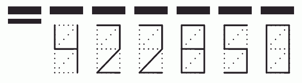 Пример заполнения индекса 422850