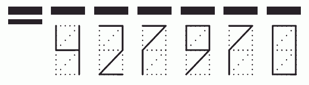 Пример заполнения индекса 427970