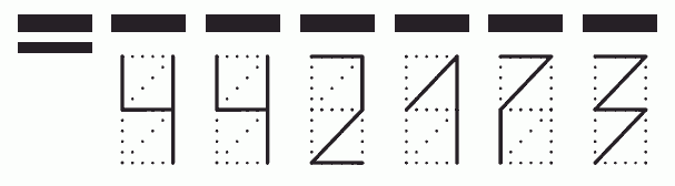Пример заполнения индекса 442173
