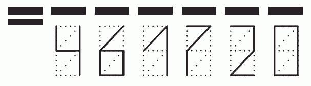 Пример заполнения индекса 461720