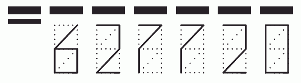 Пример заполнения индекса 627720