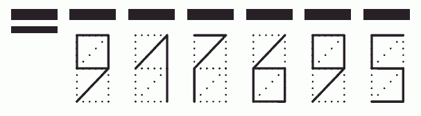 Пример заполнения индекса 917695
