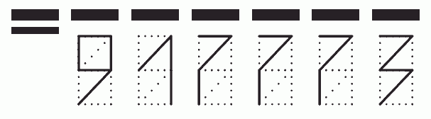Пример заполнения индекса 917773