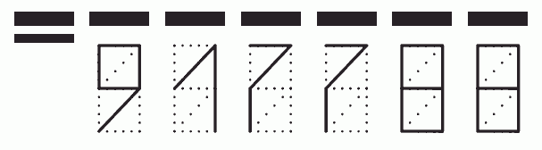 Пример заполнения индекса 917788