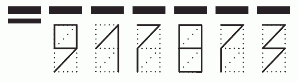 Пример заполнения индекса 917873