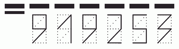 Пример заполнения индекса 919253